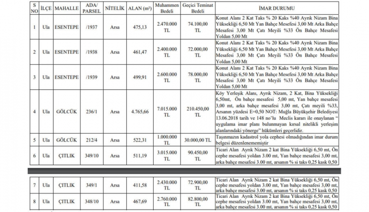 Muğla da imarlı 8 arsa satılacak! Yazlık bölgelerde arsa arayanlar bu tarihi sakın kaçırmayın!