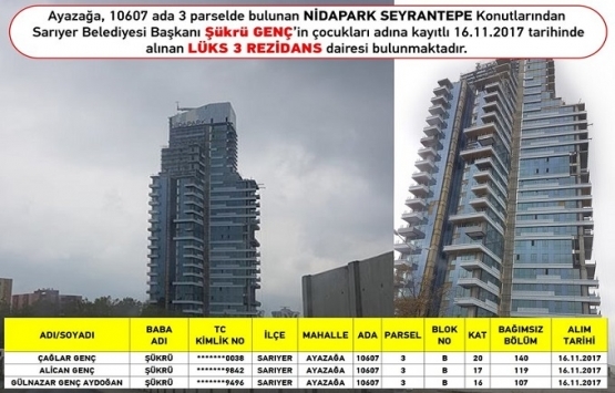 Şükrü Genç ve Sevgi Atalay rezidans zengini iddiası!