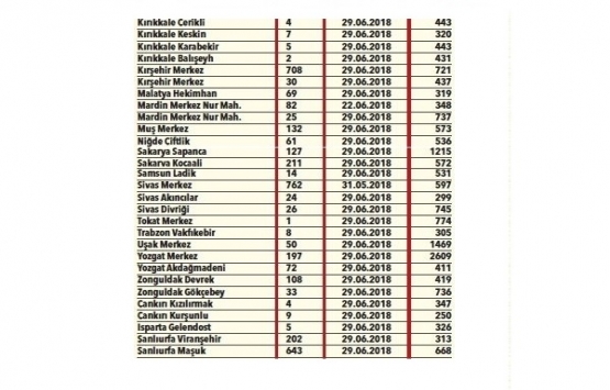 TOKİ den 39 ilde 269 TL taksitle konut fırsatı!