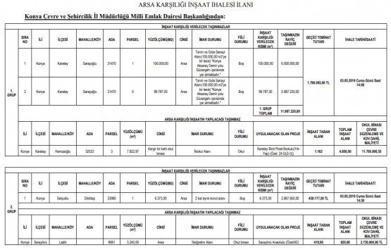 Konya Milli Emlak Müdürlüğü nden 12 milyon TL ye arsa karşılığı inşaat ihalesi!