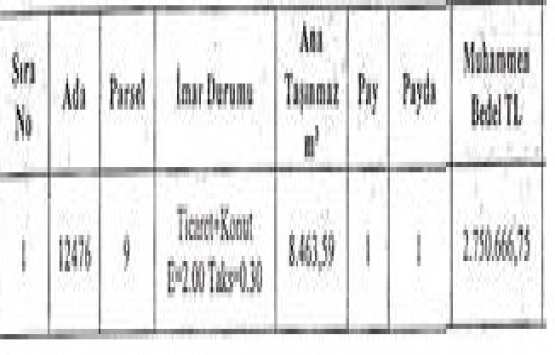 Erzurum Büyükşehir den 316.8 milyon TL ye satılık 87 arsa!
