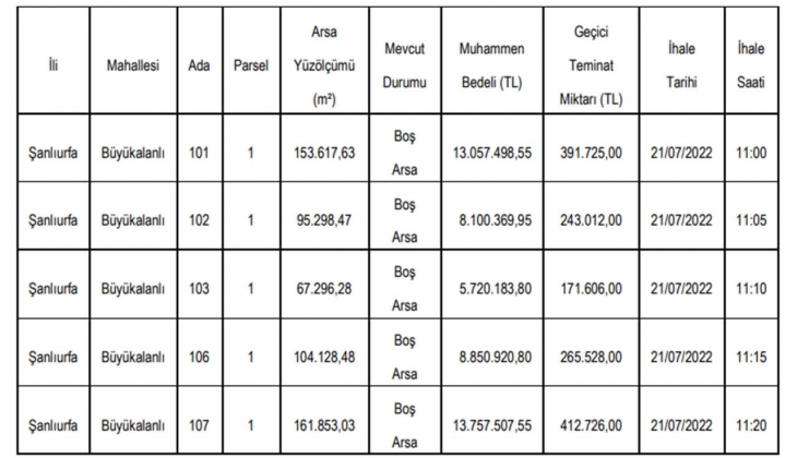 Şanlıurfa Büyükşehir Belediyesi nden arsa fırsatı! O ilçede 5 adet arsa satıyor!