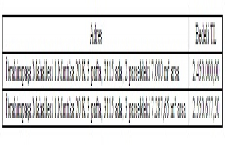 Nevşehir Belediyesi nden 5 milyon TL ye satılık 2 arsa!