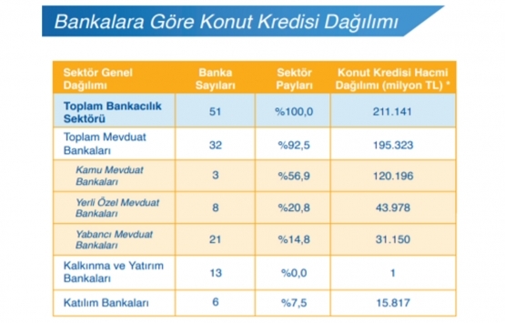 2020 nin ilk çeyreğinde 341 bin 38 konut satıldı!