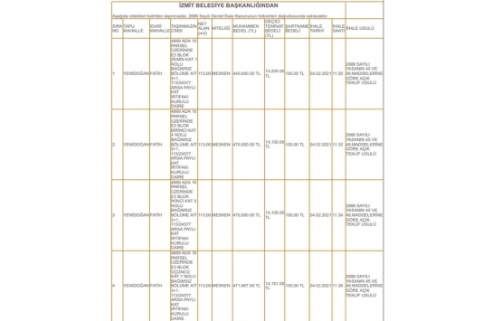 İzmit Belediyesi nden 14.9 milyon TL ye satılık 30 konut!
