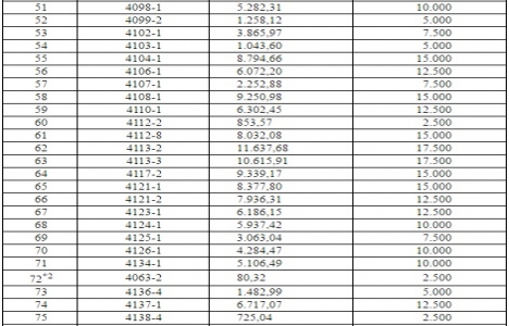 Kütahya Parmakören deki 109 gayrimenkul özelleştiriliyor!