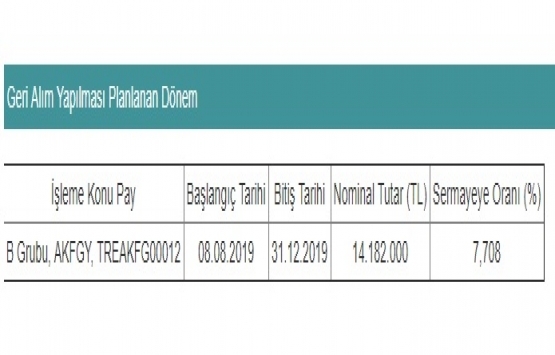 Akfen GYO pay geri alımı yaptı!