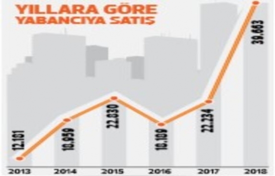 Yüksek emlakçı komisyonu yabancıyı kaçırıyor!