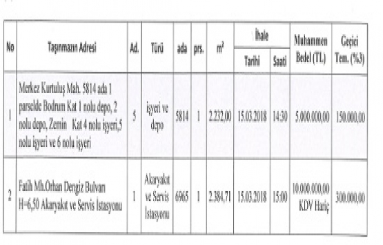 Uşak Belediyesi nden 15 milyon TL ye satılık 2 gayrimenkul!