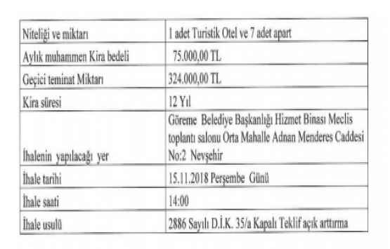 Göreme Belediyesi nden 10.8 milyon TL ye 12 yıllığına kiralık otel!