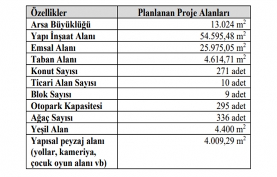 Emlak Konut GYO Tozkoparan projesi 15 soruda tüm detaylarıyla!