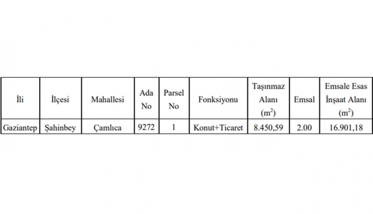 Şahinbey Belediyesi arsa karşılığı hasılat paylaşımı yöntemiyle gayrimenkul satıyor! 55 milyon TL ye!
