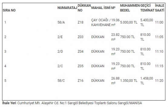 Sarıgöl Kapalı Otopark ve Pazaryerindeki 5 dükkan ihaleye çıkıyor!
