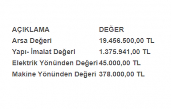 Antalya Kepez de 2 bin 289 metrekarelik akaryakıt istasyonu 21.2 milyon TL ye icradan!