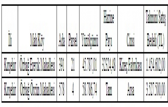 Kırşehir Merkez de 4.9 milyon TL ye satılık 2 gayrimenkul!