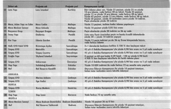 40 projede kampanya zamanı!