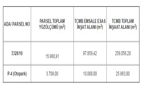 TOKİ, Merkez Bankası Hizmet Binası ihalesini 28 Şubat ta gerçekleştirecek!