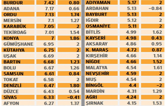 Kiralık ev arayan öğrenciye 5 tavsiye!