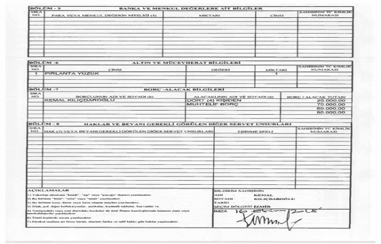 Kemal Kılıçdaroğlu malvarlığını güncelledi!