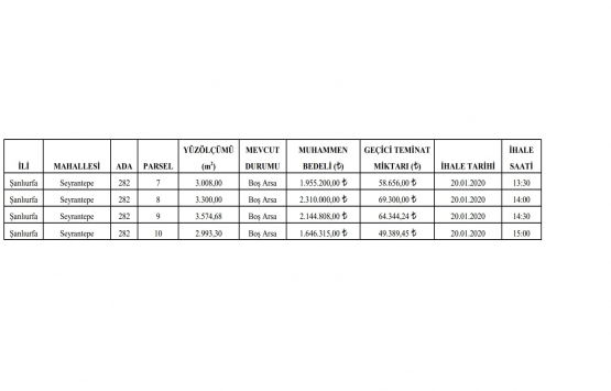 Şanlıurfa da 8.1 milyon TL ye satılık 4 adet gayrimenkul!
