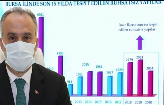 Bursa'da 45 bin 340 kaçak yapı tespit edildi!