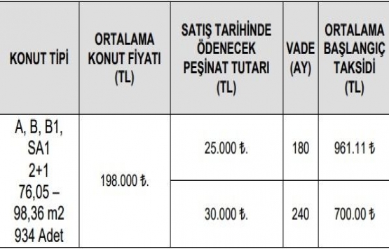 TOKİ Silivri Alt Gelir başvuruları!