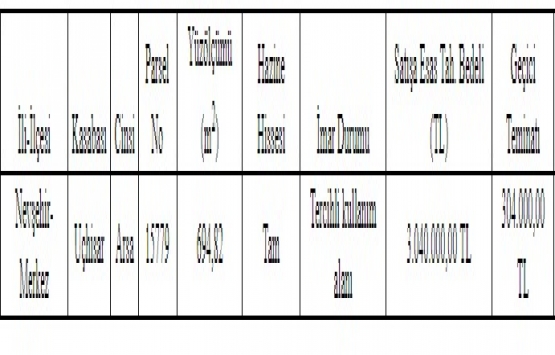 Nevşehir Defterdarlığı ndan 3 milyon TL ye satılık arsa!