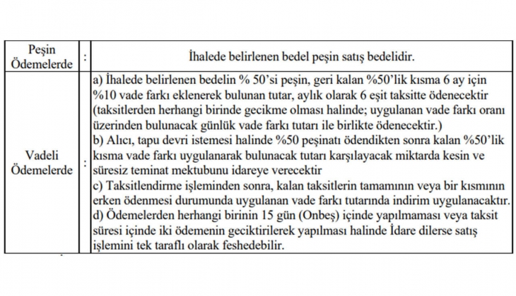 İstanbul un o ilçesinde tam 6 taksitle konut ve ticaret imarlı arsa satılacak! 