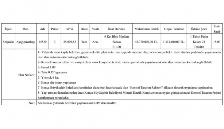 Büyükşehir Belediyesi Konya da 24 ay taksitle arsa satıyor! Arsa almak isteyenlere büyük fırsat!