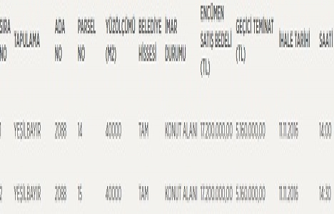 Antalya Döşemealtı nda 34.4 milyon TL ye satılık arsa!