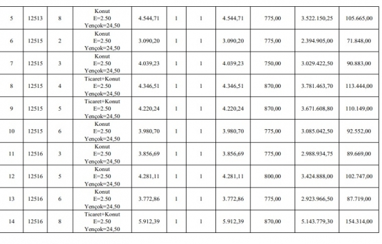 Erzurum da 169.3 milyon TL ye satılık 44 arsa!