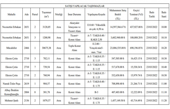 Kilis Belediyesi 407 bin liradan başlayan fiyatlarla 9 arsa satıyor!