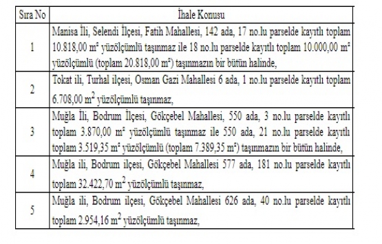 ÖİB 3 ildeki 5 gayrimenkulü özelleştiriyor!