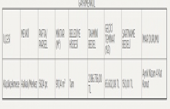 Küçükçekmece de 2.1 milyon TL ye satılık gayrimenkul!