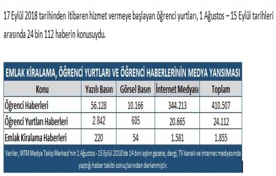 Okullar açıldı, konut kiraları yükseldi!