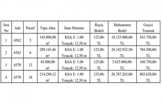 Gaziantep te 76.7 milyon TL ye satılık 4 gayrimenkul!