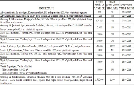 TTA Gayrimenkul den 6 ilde satılık 12 gayrimenkul!