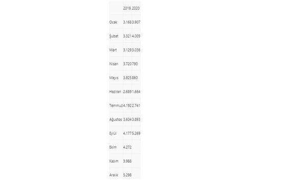 Yabancıya konut satışı üst üste 5 aydır yükselişte!