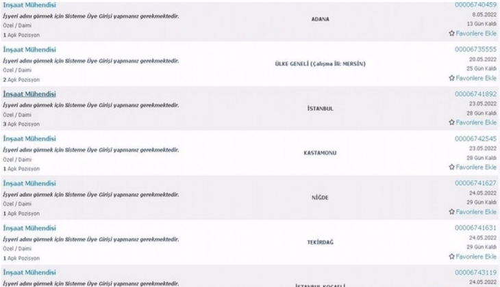 İŞKUR dan 8000 lira maaşlı iş ilanı! Başvurmak için elinizi çabuk tutun