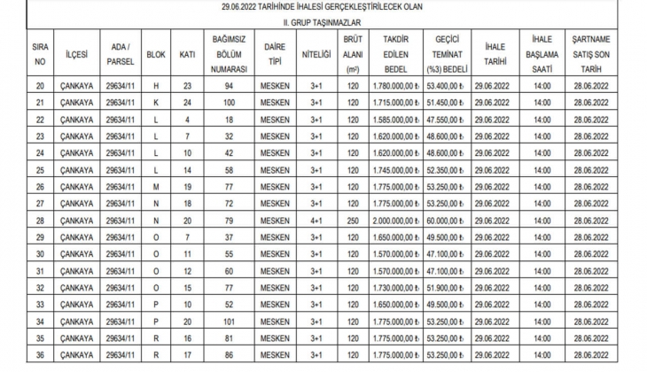 Ankara Büyükşehir den büyük fırsat! Çankaya daki 46 konut ve 1 dükkanı satıyor! 2+1, 3+1 ve 4+1 leri sakın kaçırmayın!