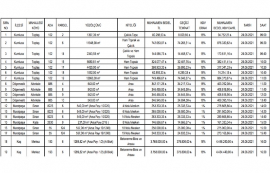 Antalya da 12.7 milyon TL ye satılık 19 gayrimenkul!