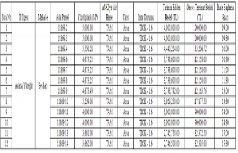 Adana Büyükşehir den 42.8 milyon TL ye satılık 12 arsa!