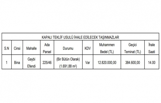 Kütahya da 12.8 milyon TL ye satılık gayrimenkul!