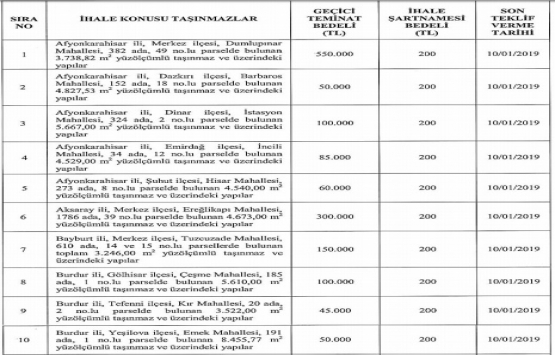 ÖİB 8 ildeki 15 gayrimenkulü özelleştiriyor!