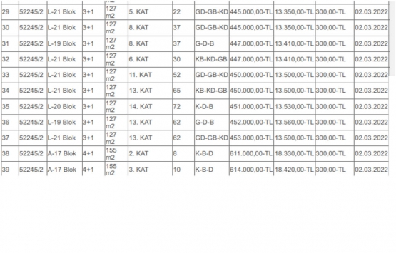 Mamak Belediyesi 53 ev satacak!