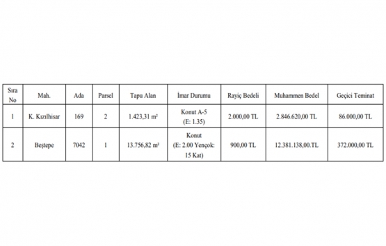 Gaziantep te 15.2 milyon TL ye satılık gayrimenkul!