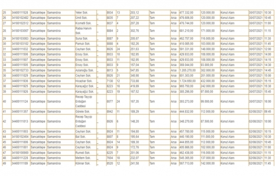 Milli Emlak tan İstanbul da satılık 57 gayrimenkul!