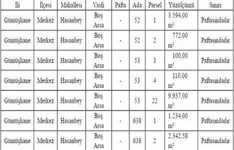 Gümüşhane ye 8.6 milyon TL ye AVM yapılacak!