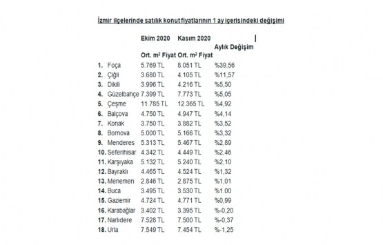 Kiralık ev arayanların sayısı 4 kat arttı!