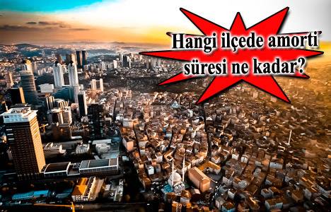 Konut yatırımlarının geri dönüş süresi uzadı!